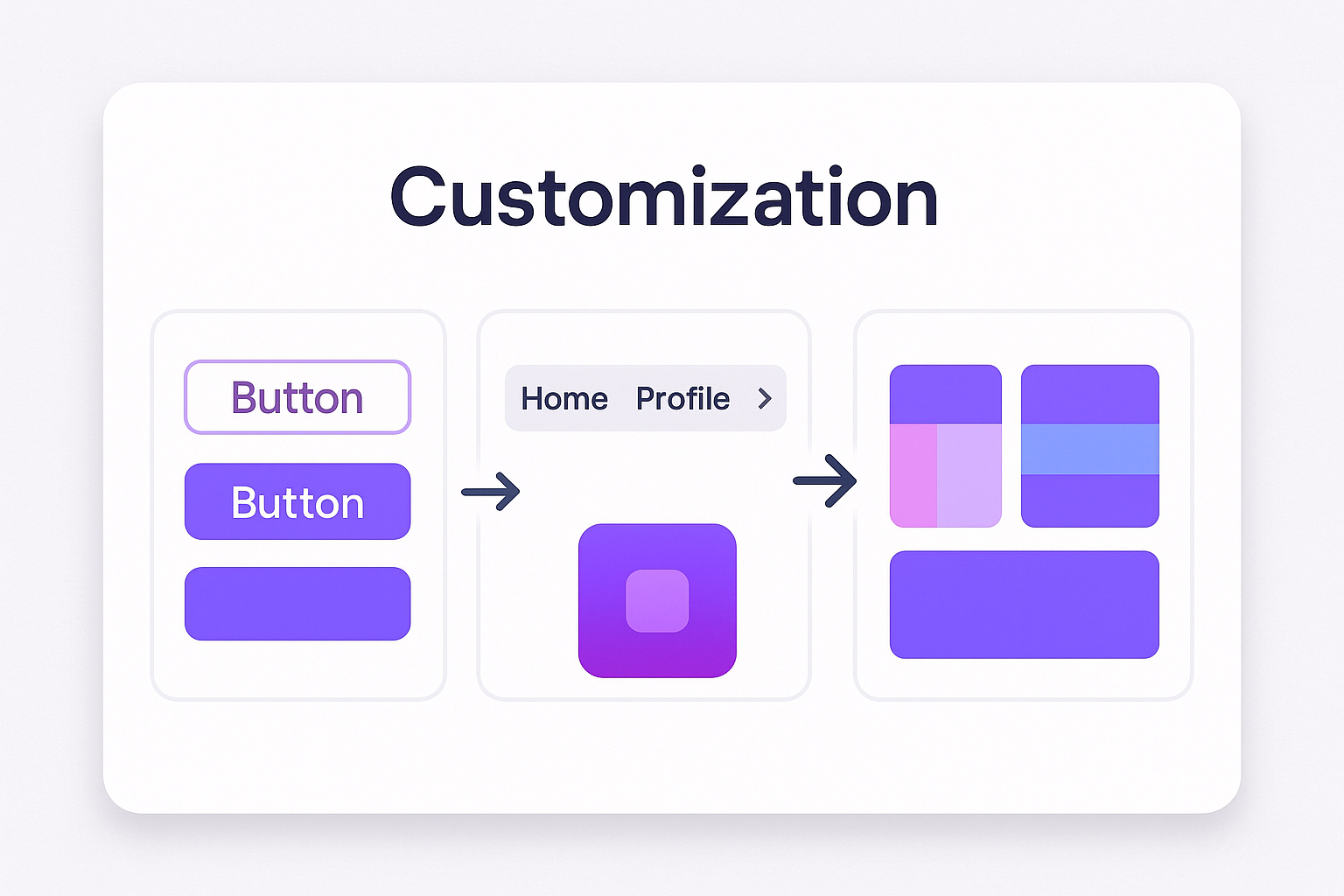 Personnalisation UI